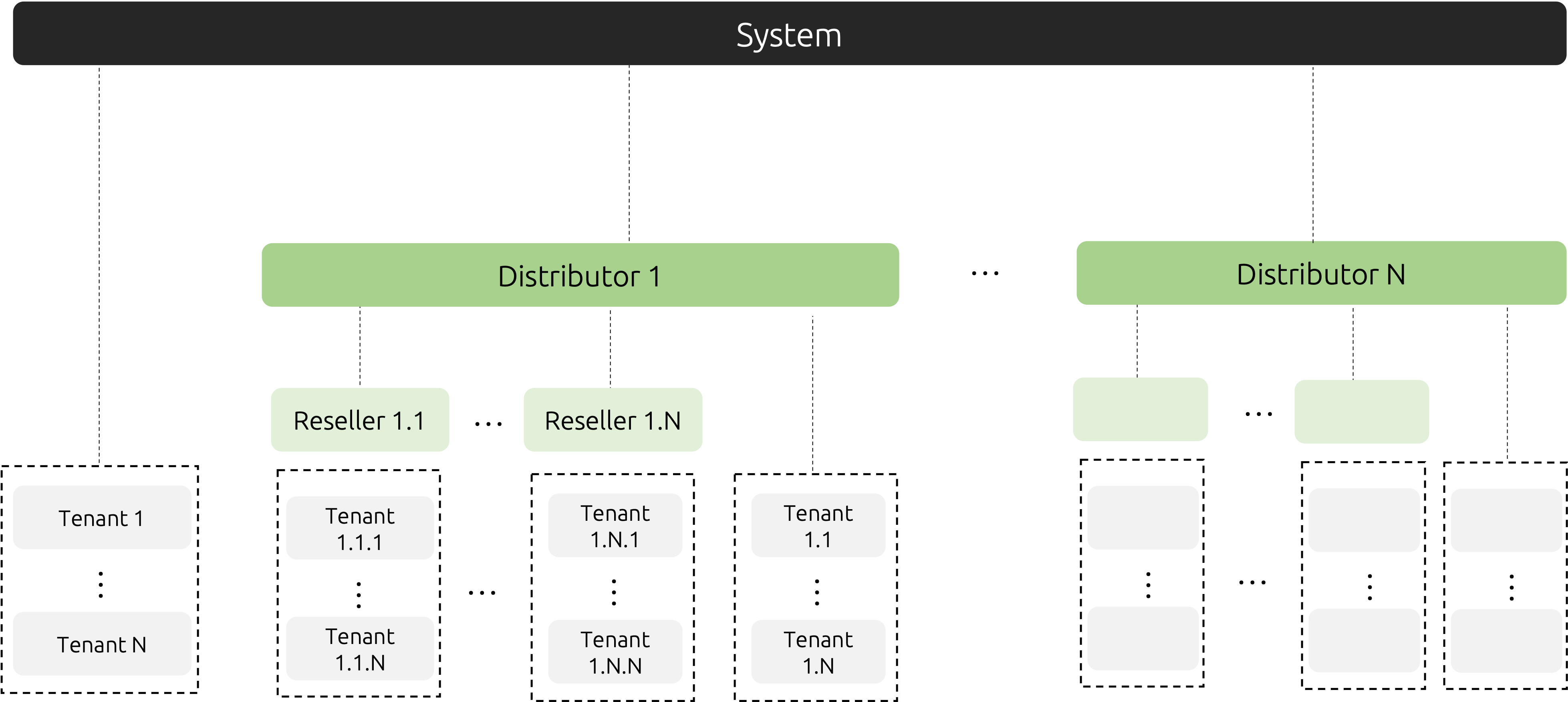 Fusion Overview