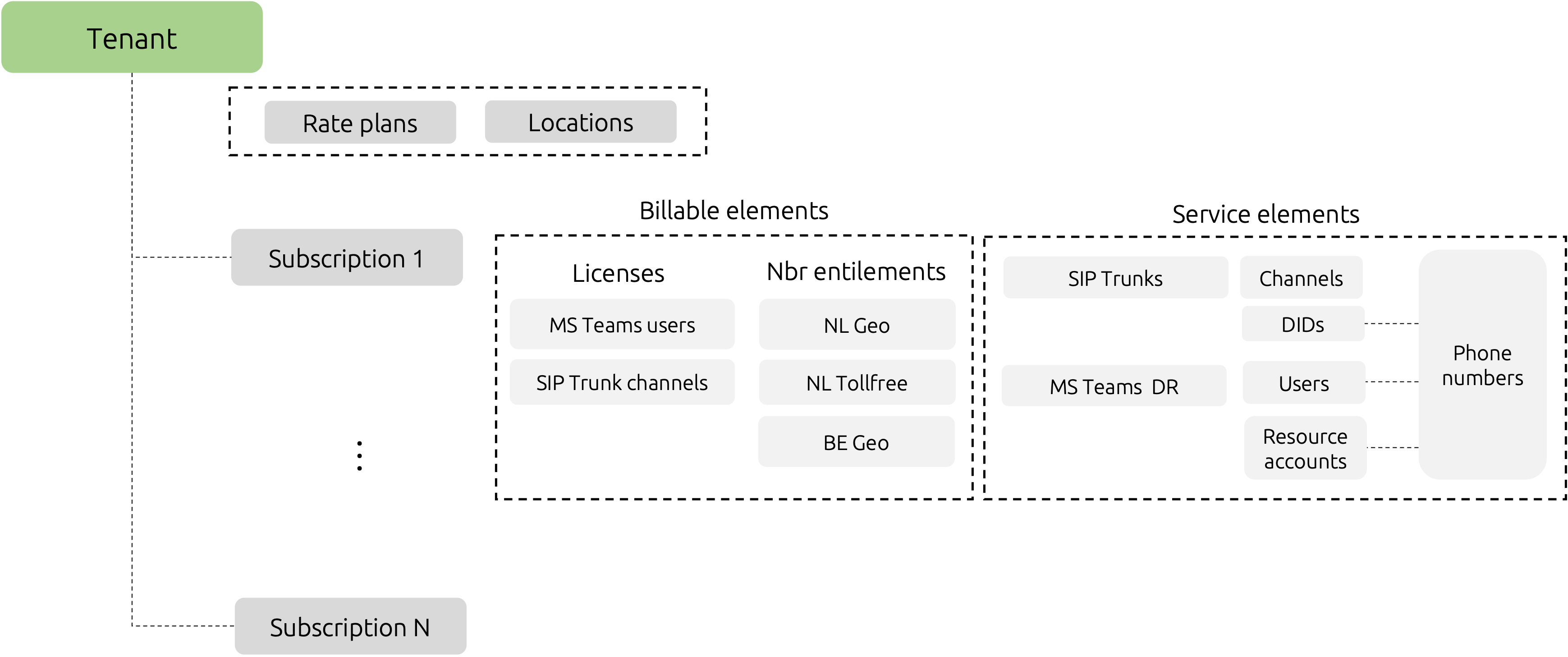 Fusion Overview