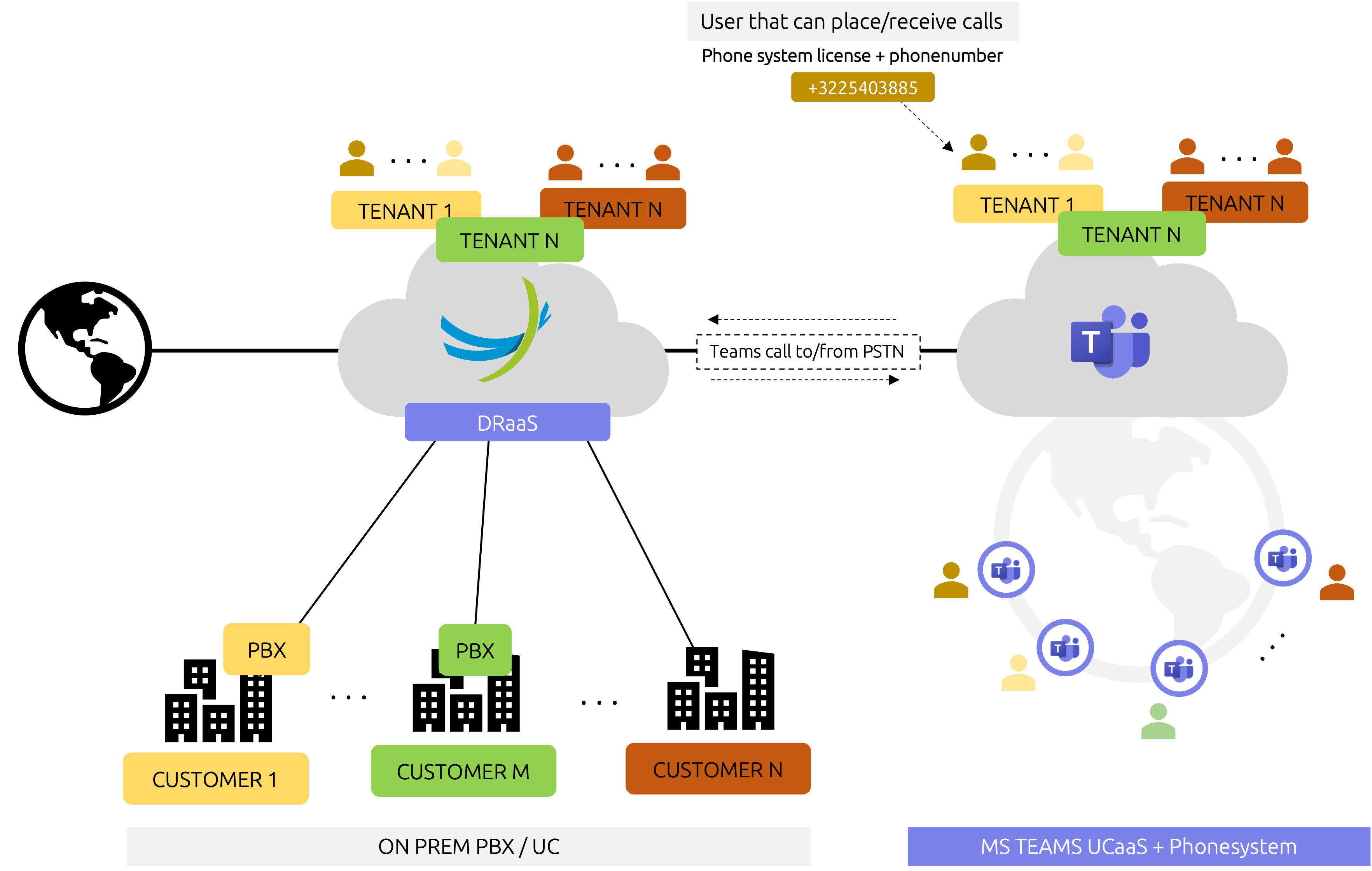 Fusion Overview