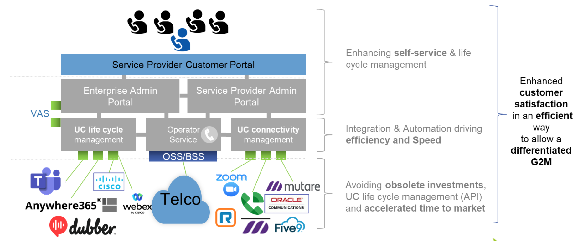 Fusion overview